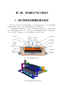 第一章――现代预焙铝电解槽的基本结构―2