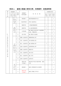 山西新地标目录-建筑工程施工资料分类