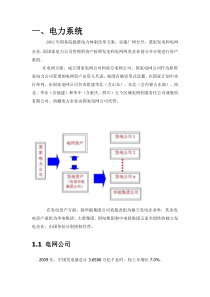 电力系统现状