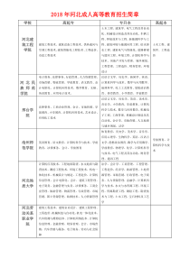 2018年河北成人高等教育招生简章