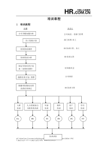 培训全流程