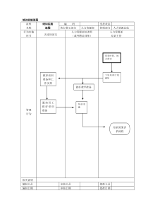 培训实施流程.