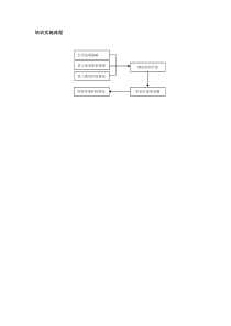 培训实施流程