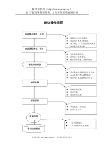 培训操作流程