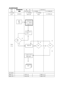 培训效果评估流程