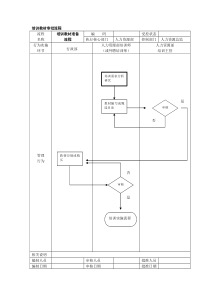 培训教材审批流程