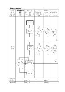 培训方案制定审批流程