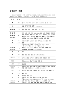 日语音读汉字一表通