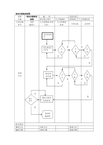 培训方案制定流程