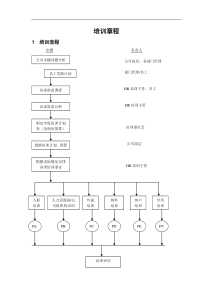 培训流程(doc27)(1)