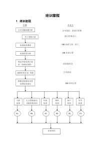 培训流程　　