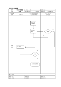 培训用具准备流程.