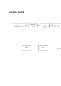 培训管理工作流程图