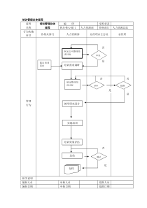 培训管理总体流程