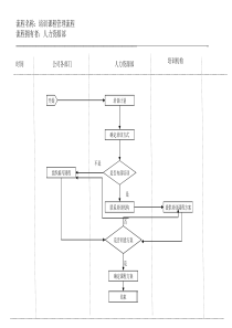 培训课程管理流程