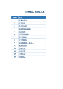 财务常用表单大全_含记账账目等13张表