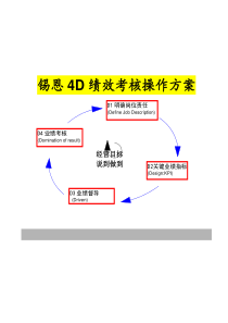 锡恩4D绩效考核操作方案