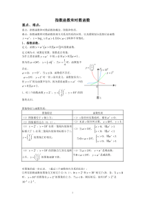 指数、对数函数公式