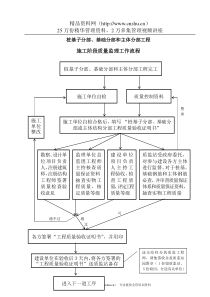 基础主体验收工作流程