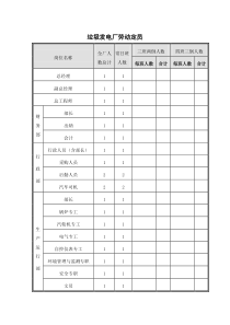 垃圾焚烧发电厂人员定岗定编