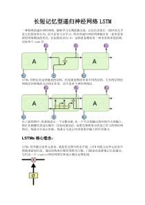 LSTM学习介绍-各种门的介绍