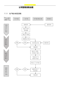 外企工厂精细化管理流程图