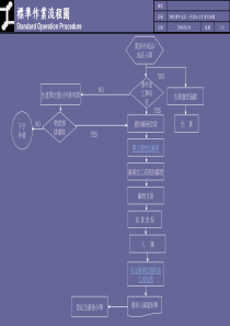 外發加工流程