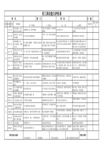 员工自我评价及领导评价表