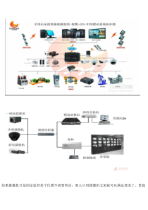 监控安装教程---八步安装好摄像机图解