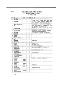 卫生应急队伍装备参考目录