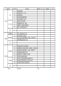 学生宿舍火灾隐患安全检查表