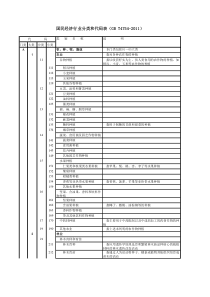 国民经济行业分类代码表(GB-T4754-2011)