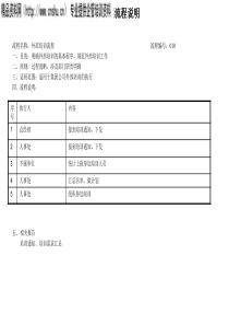 外部培训流程说明