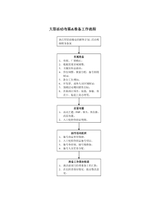 大型活动布展&准备工作流程