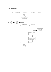 大客户服务管理流程