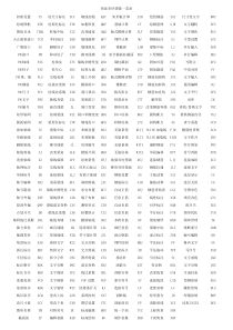 TSSD快捷键一览表