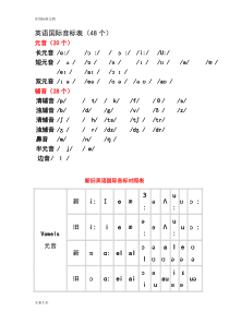 英语音标单词举例60609