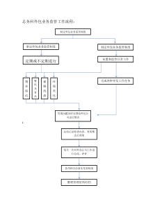 医院总务科外包业务监管工作流程