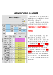 检验批容量填写说明