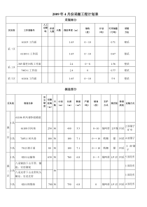 09年4月份计划doc