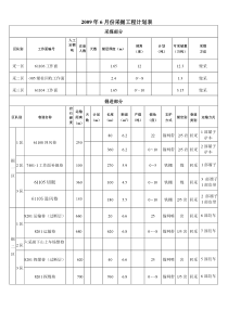 09年6月份计划doc