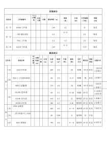 09年7月份计划doc