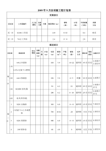 09年9月份计划doc