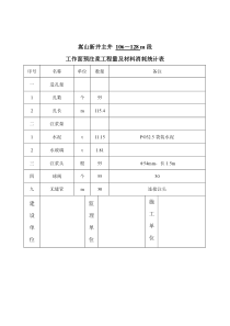 106128m壁后注浆工程量及材料消耗统计表