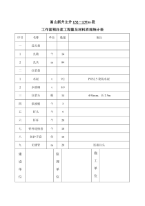 111117m注浆工程量及材料消耗统计表