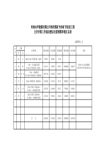 2007528嵩山主井注浆预算审批汇总表