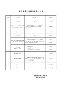 2007725嵩山主井78月份资金计划表