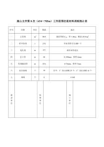 2007年11月12日654m注浆工程量及材料消耗统计表