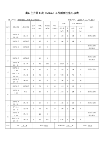 2007年11月6日嵩山主井第8次工作面预注浆汇总表