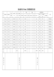 2007年1月27日嵩山新井主井204m工作面预注浆汇总表